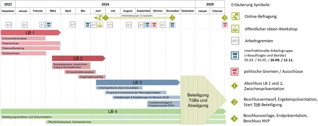 Zeitplan_Stand_24_07_01.JPG